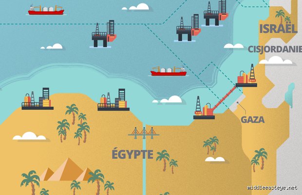 Qui vend du gaz à Israël ? La réponse complexe entre indépendance offshore et partenariats stratégiques