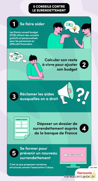 Surendettement reste à vivre : comment le calculer vraiment pour ne pas sombrer face à la Commission de surendettement ?