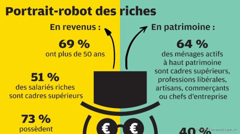Un patrimoine de 5 millions est-il considéré comme une grande richesse ? Enquête sur les frontières mouvantes de la fortune