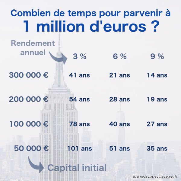 Une fortune de 10 millions de dollars, est-ce être riche ? Le nouveau seuil de la liberté face au mirage de l'opulence