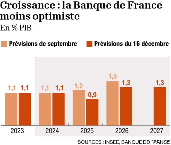 Y aura-t-il une récession en 2026 ? Les signaux d'alarme et les paradoxes d'une économie mondiale sur le fil
