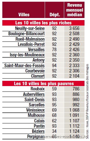 Où se cachent réellement les plus grosses fortunes de France ?