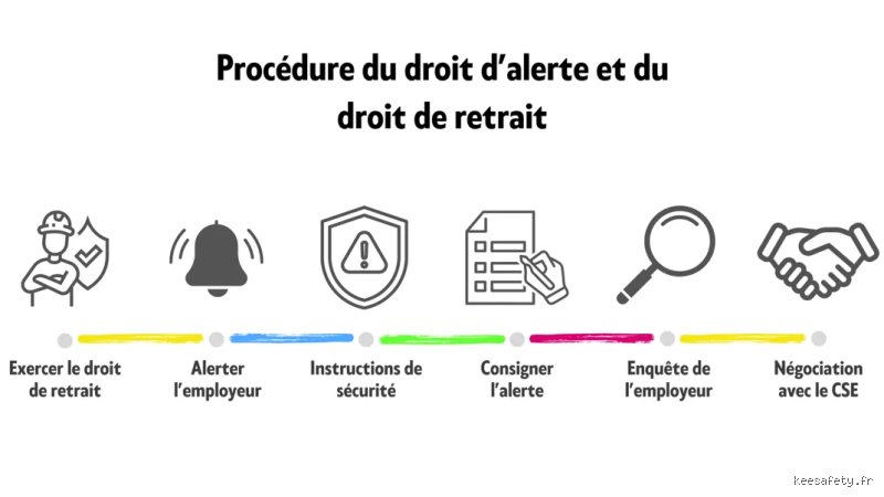 C'est quoi le droit d'alerte et pourquoi c'est devenu si crucial aujourd'hui ?