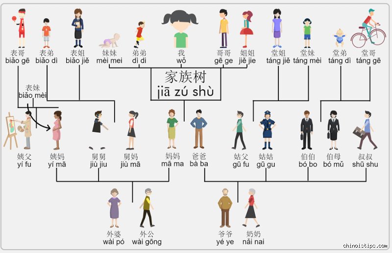 Comment appelle-t-on un amant en chinois ? Le guide complet des subtilités linguistiques et culturelles pour ne plus se tromper