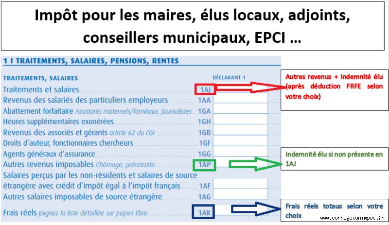 Déclarer ses indemnités d'adjoint au maire : Le guide ultime pour ne pas finir en slip !