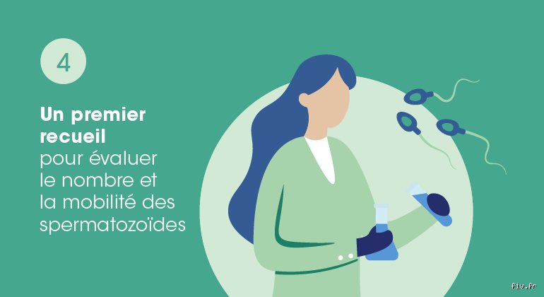 Comment Donner Mon Sperme : Tout Ce Que Vous Devez Savoir Avant de Vous Lancer