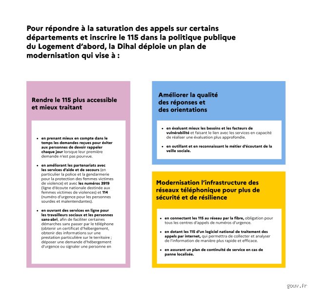 Comment être pris en charge par le 115 : tout ce qu'il faut savoir pour obtenir de l'aide
