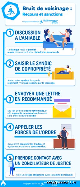 Comment faire fuir ses voisins bruyants ?