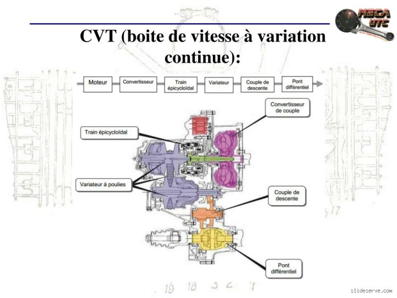 Comprendre le fonctionnement d'une boîte de vitesse CVT (et pourquoi c'est parfois déroutant)