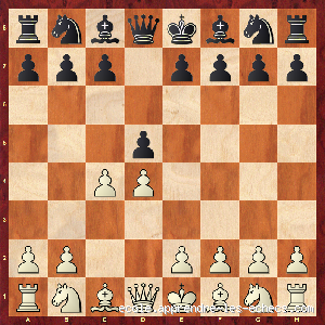 Comment jouer le gambit de la dame ?