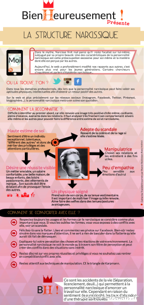 Comment pense une personne narcissique ? Décodage d'un esprit complexe