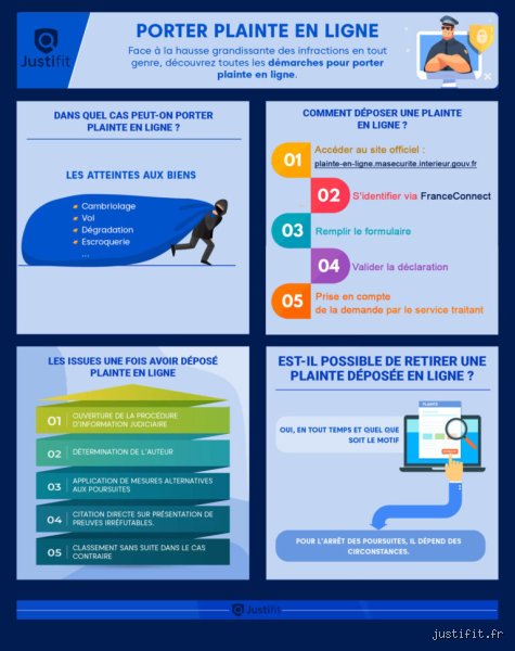 Faut-il vraiment des preuves solides pour porter plainte en France ? La réalité expliquée