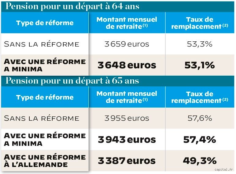 Est-ce que les primes des fonctionnaires comptent pour la retraite ? La vérité !