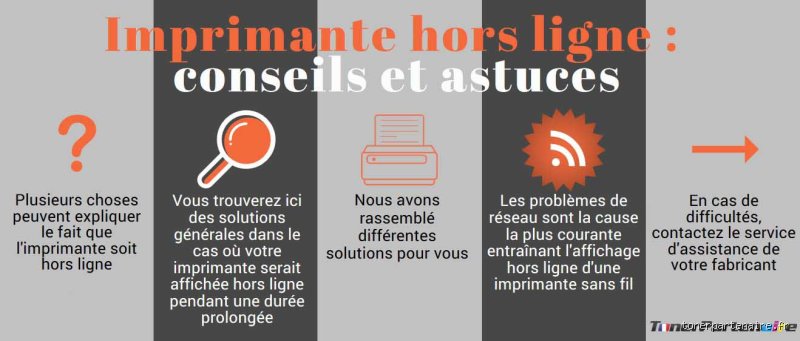 Pourquoi je suis souvent hors ligne : Une explication honnête sur ma gestion de la disponibilité numérique