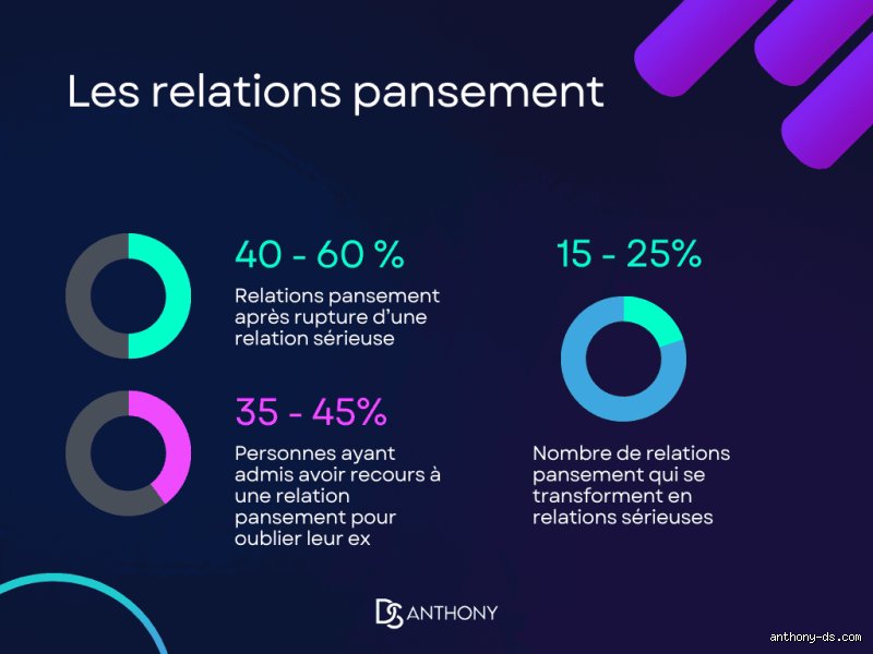 Pourquoi je me retrouve toujours dans une relation pansement ?