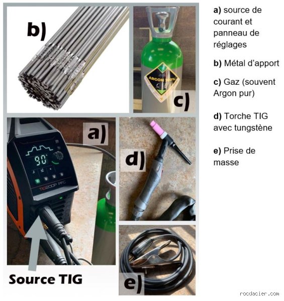 Qu'est-ce qu'un TIG : Comprendre le Temps d'Intervention Garanti