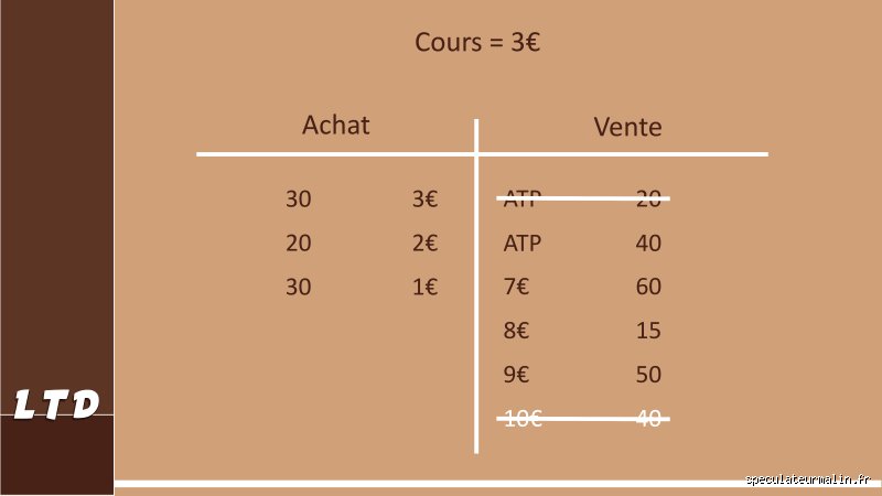 Pourquoi la règle du stop loss à 7 % reste la boussole indéboulonnable des traders face à la volatilité des marchés