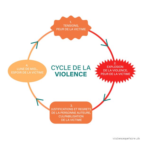 Quand faut-il signaler une violation de la vie privée : le guide complet pour réagir avant qu'il ne soit trop tard