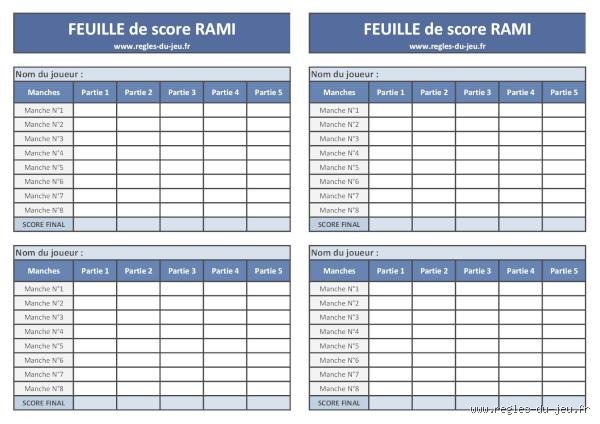 Quand Prend-on 200 points au rami ?