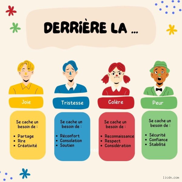 Quel besoin derrière la colère ? Ce que vos explosions disent vraiment de vos manques