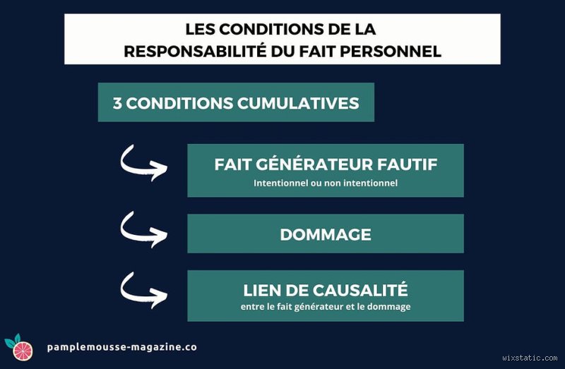 Quel est l’article 1240 du Code pénal ? Pourquoi cette question cache une méprise juridique monumentale et coûteuse