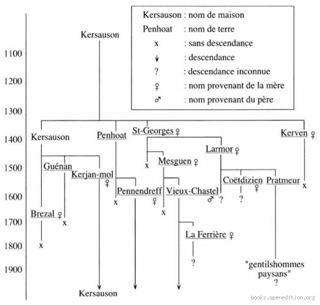 Quel est le nom patronymique ?
