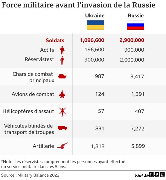 La Troisième Guerre Mondiale ? Quel Pays OSE Déclarer la Guerre à la Russie ET à la France ?!