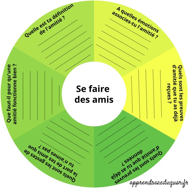 Quels sont les principes de l'amitié ? Fondamentaux et dynamiques sociales