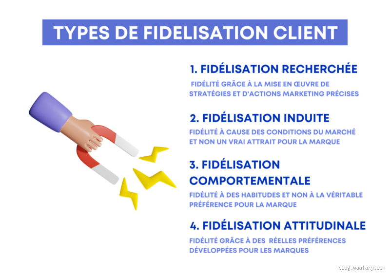 Quelle est la différence entre la fidélité et la fidélisation ? Explications claires