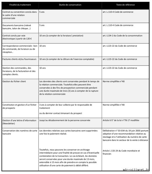 Quelle est la durée de conservation des données personnelles ? Ce qu'il faut savoir