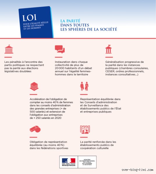 Quelle est la loi sur l'égalité professionnelle de 2014 ? Le grand tournant législatif pour la mixité et la parité au travail