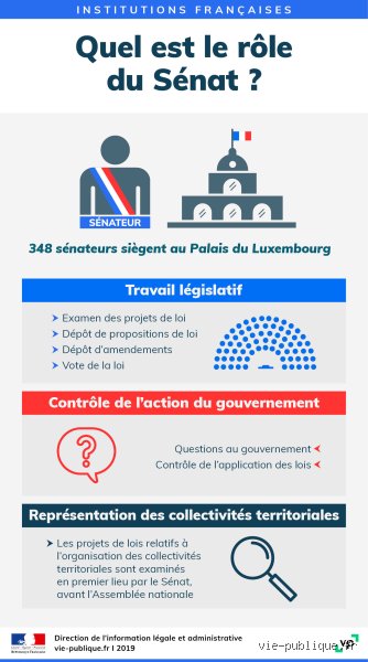 Le rôle fondamental du Sénat : Plus qu'une simple chambre de réflexion