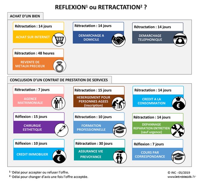 Quelle sanction en cas de rétractation de l'offre ? Tout ce qu'il faut savoir pour éviter le naufrage juridique