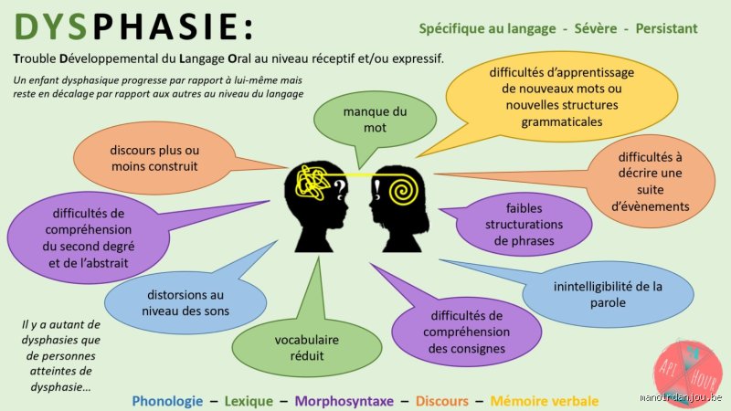 Dysphasie: Les Conséquences Cachées... et Comment les Apprivoiser (Enfin!)