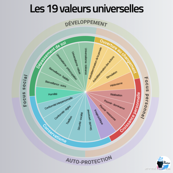 Quelles sont les valeurs d'une bonne personne ? Découvrez ce qui fait la différence