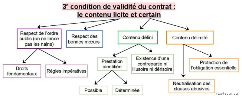 Quels sont les 5 éléments d'un contrat juridiquement contraignant : décryptage d'une mécanique souvent mal comprise