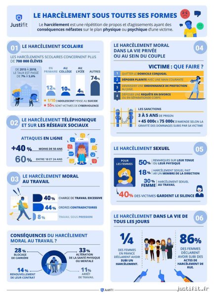 Quels sont les éléments à prouver en cas de harcèlement pour faire valoir ses droits devant les tribunaux ?
