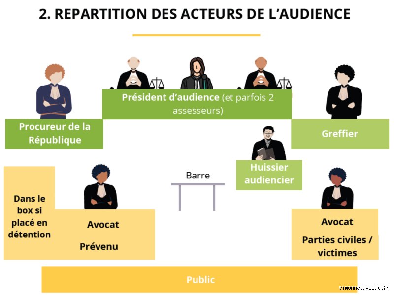 Quels sont les éléments constitutifs d'un procès ? Voyage au cœur de la mécanique judiciaire française