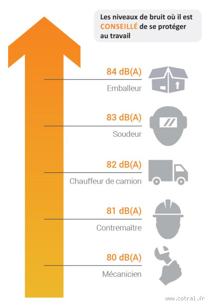Quels sont les trois types de bruit ? Découvrez-les !