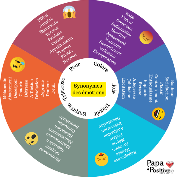 Qui bouleverse l'âme synonyme ? Découvrez les mots qui provoquent des émotions profondes