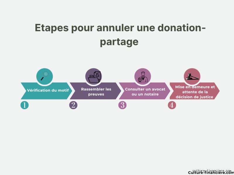 Qui peut réellement annuler une donation et comment s'y prendre ?