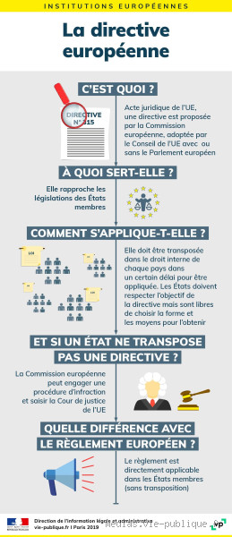 Qui peut invoquer une directive ? Comprendre les mécanismes juridiques