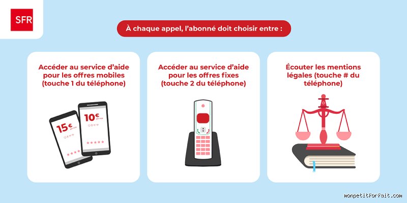 Qui répond au 1023 ? La vérité sur le numéro de l'Assurance Maladie