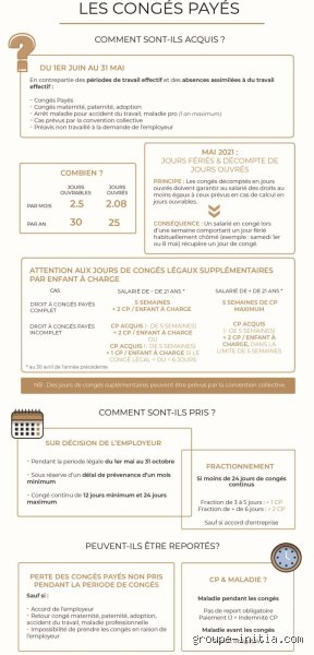 Comment savoir exactement s'il nous reste des congés payés ? Le guide sans jargon