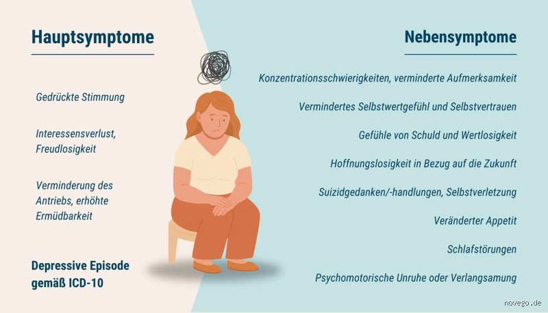 Haben Depressive eine andere Wahrnehmung? Wie die psychische Verfassung unseren Blick auf die Realität verändert