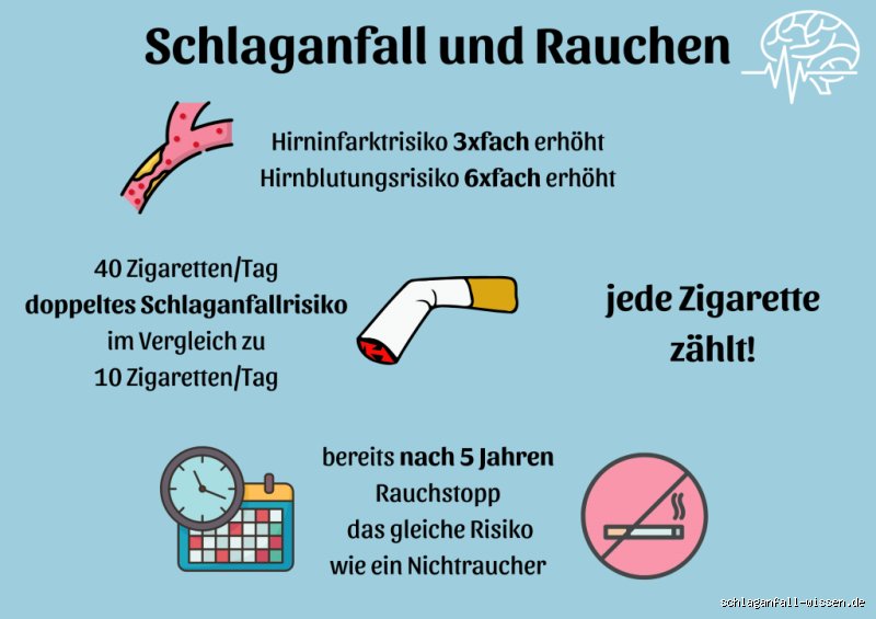 Hat einmal Rauchen wirklich spürbare Folgen? Meine ehrliche Einschätzung
