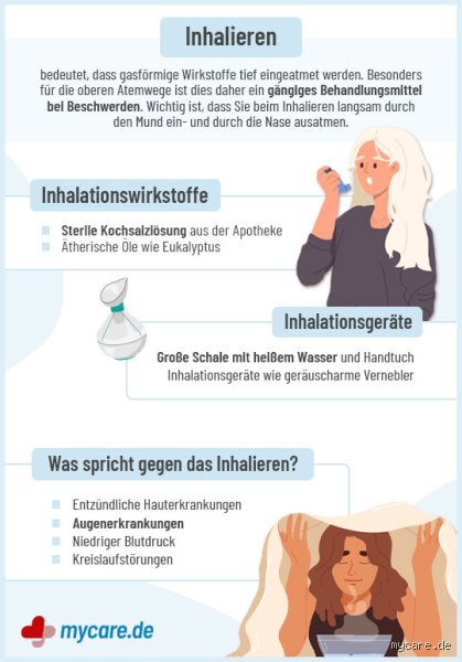 Hat Inhalieren Nebenwirkungen?