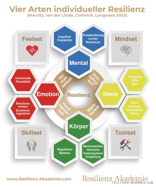 Hat jeder Resilienz?