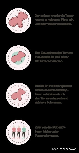 Hat man Schmerzen, wenn man einen Tumor hat? Die ehrliche Antwort, die oft fehlt