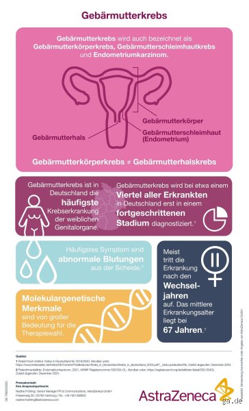 Sollte man sich Sorgen machen? In welchem Alter kann man Gebärmutterkrebs bekommen?